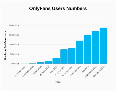 how many onlyfans creators are there|18 Shocking OnlyFans Statistics to Show How Big It Is。